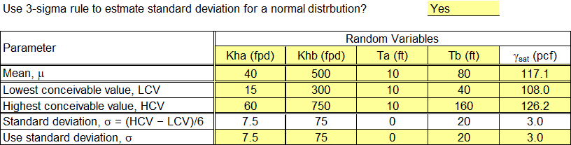 Step 1 of FOSM reliability worksheet: Input for standard deviation using 3-sigma rule.